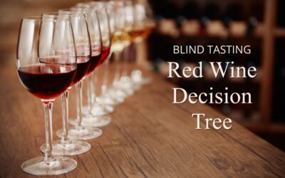 Red Wine Decision Tree